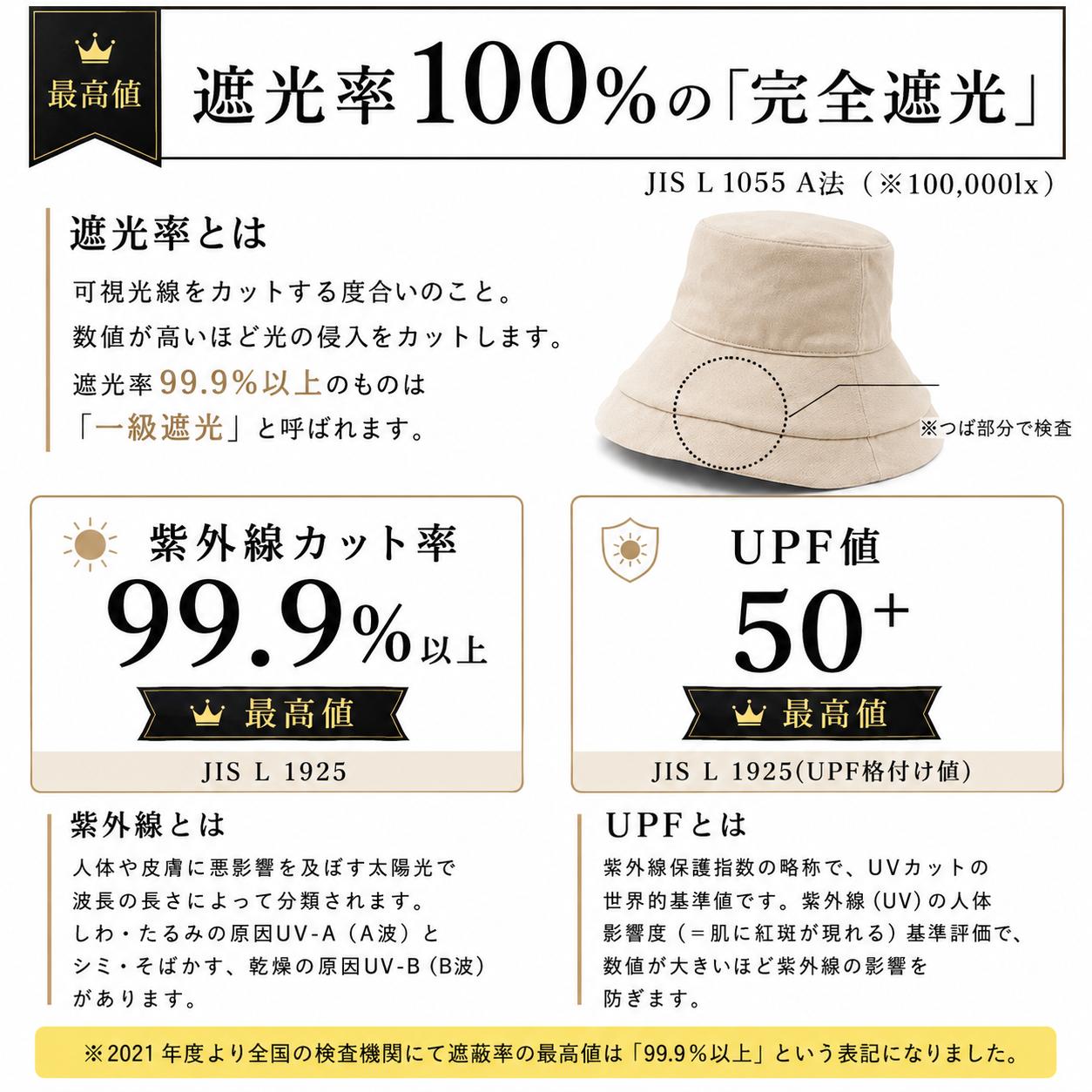 Yume 完全遮光UVハット