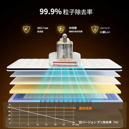 YUME Vac™ 除菌ダニクリーナー — 強力吸引・ダニ除去ベッド掃除機